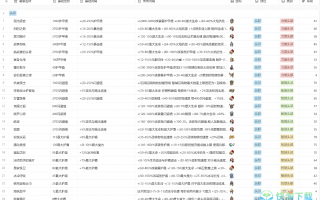  火炬之光1装备大全,火炬之光装备词条讲解？