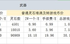  问道改造装备价格表,问道手游装备怎么改造装备几率高？